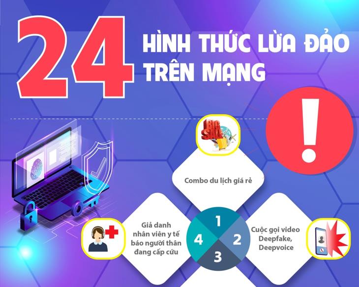 24 hình thức lừa đảo trên mạng